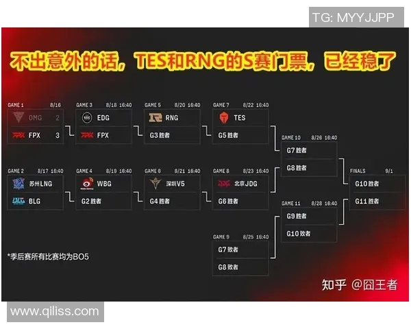 英雄联盟赛事深度分析LNG战队的耐力与团队协作能力