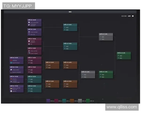 DOTA2灵活性排行榜揭晓RNG战队荣登第九位引发热议实时数据 DOTA2灵活性排行榜揭晓RNG战队荣登第九位引发热议实时数据
