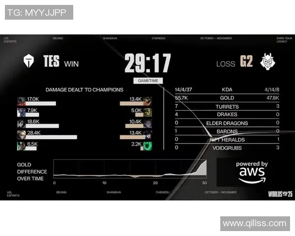 全球挑战赛中TES战队的比赛经验与表现深度分析实时数据