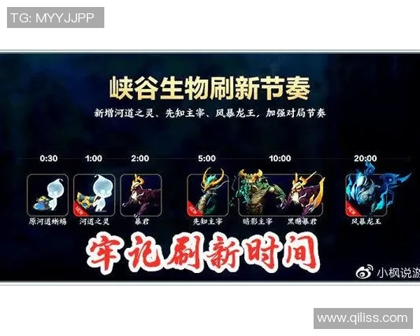 科学王者荣耀节奏训练方法揭秘提升游戏水平的有效技巧与策略