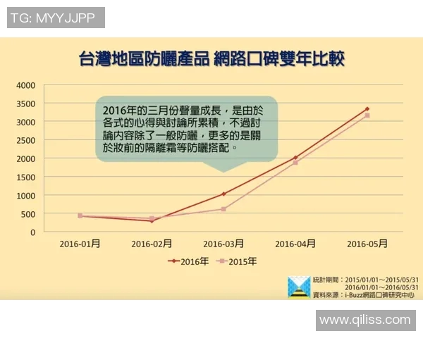 esports最新数据赛后分析LNG与TES对决中的战术运用与关键决策探讨