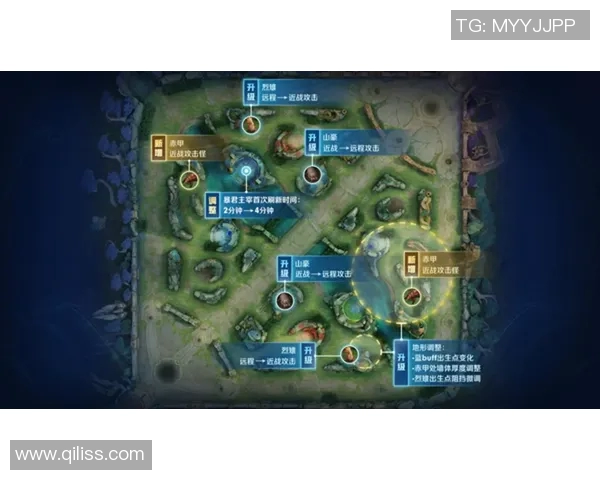 王者荣耀赛季速度排名FPX创下历史新高引发热议与期待实时新闻 王者荣耀赛季速度排名FPX创下历史新高引发热议与期待实时新闻